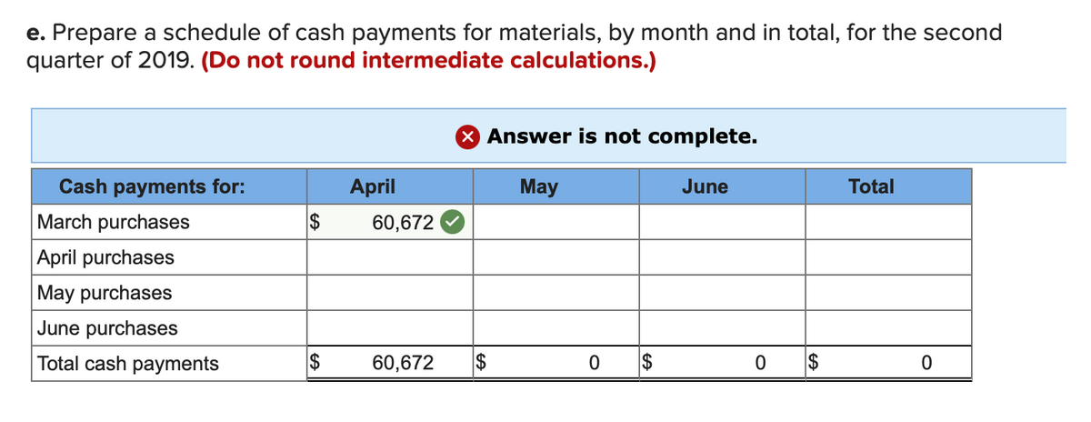 e. Prepare a schedule of cash payments for materials, by month and in total, for the second
quarter of 2019. (Do not round intermediate calculations.)
X Answer is not complete.
Cash payments for:
April
May
June
Total
March purchases
60,672
April purchases
May purchases
June purchases
Total cash payments
60,672
$
2$
