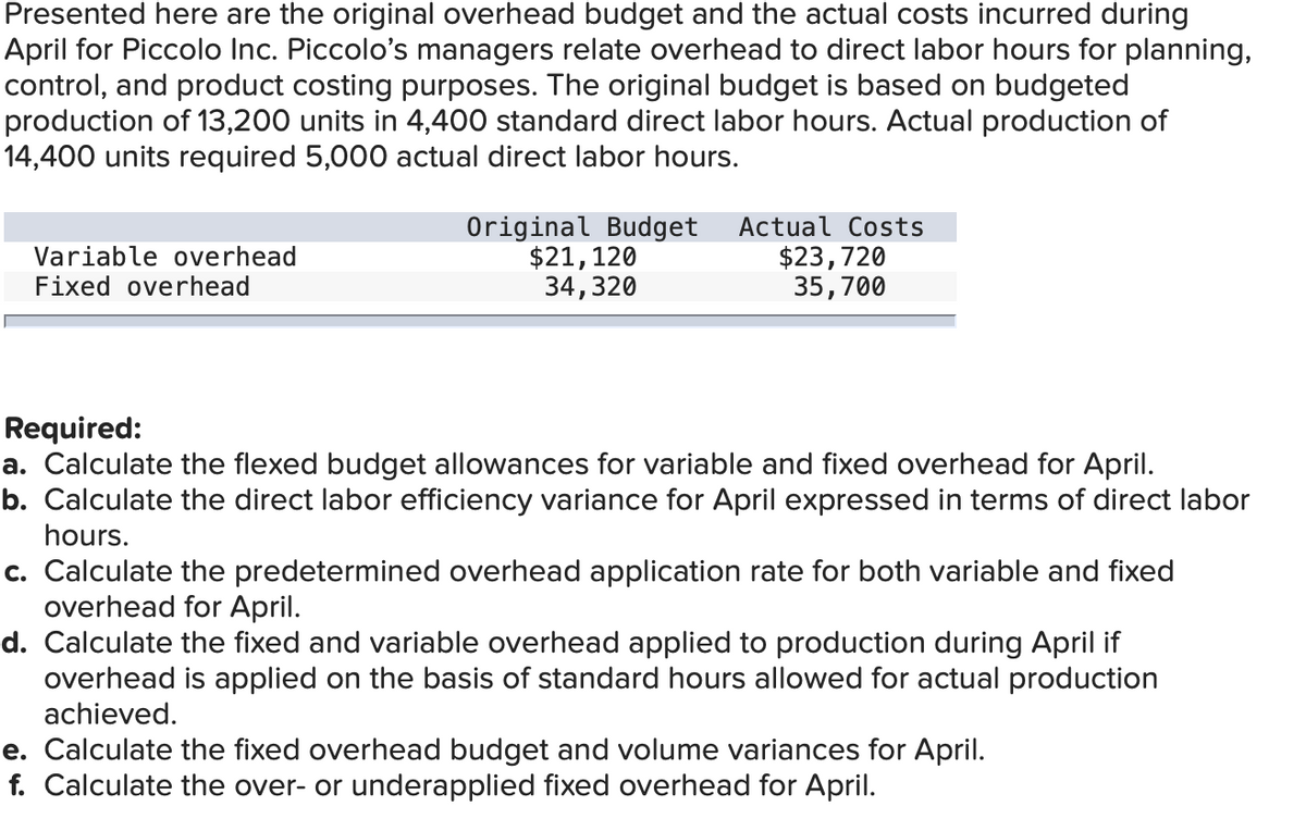 Presented here are the original overhead budget and the actual costs incurred during
April for Piccolo Inc. Piccolo's managers relate overhead to direct labor hours for planning,
control, and product costing purposes. The original budget is based on budgeted
production of 13,200 units in 4,400 standard direct labor hours. Actual production of
14,400 units required 5,000 actual direct labor hours.
Actual Costs
Variable overhead
Fixed overhead
Original Budget
$21,120
34,320
$23,720
35,700
Required:
a. Calculate the flexed budget allowances for variable and fixed overhead for April.
b. Calculate the direct labor efficiency variance for April expressed in terms of direct labor
hours.
c. Calculate the predetermined overhead application rate for both variable and fixed
overhead for April.
d. Calculate the fixed and variable overhead applied to production during April if
overhead is applied on the basis of standard hours allowed for actual production
achieved.
e. Calculate the fixed overhead budget and volume variances for April.
f. Calculate the over- or underapplied fixed overhead for April.
