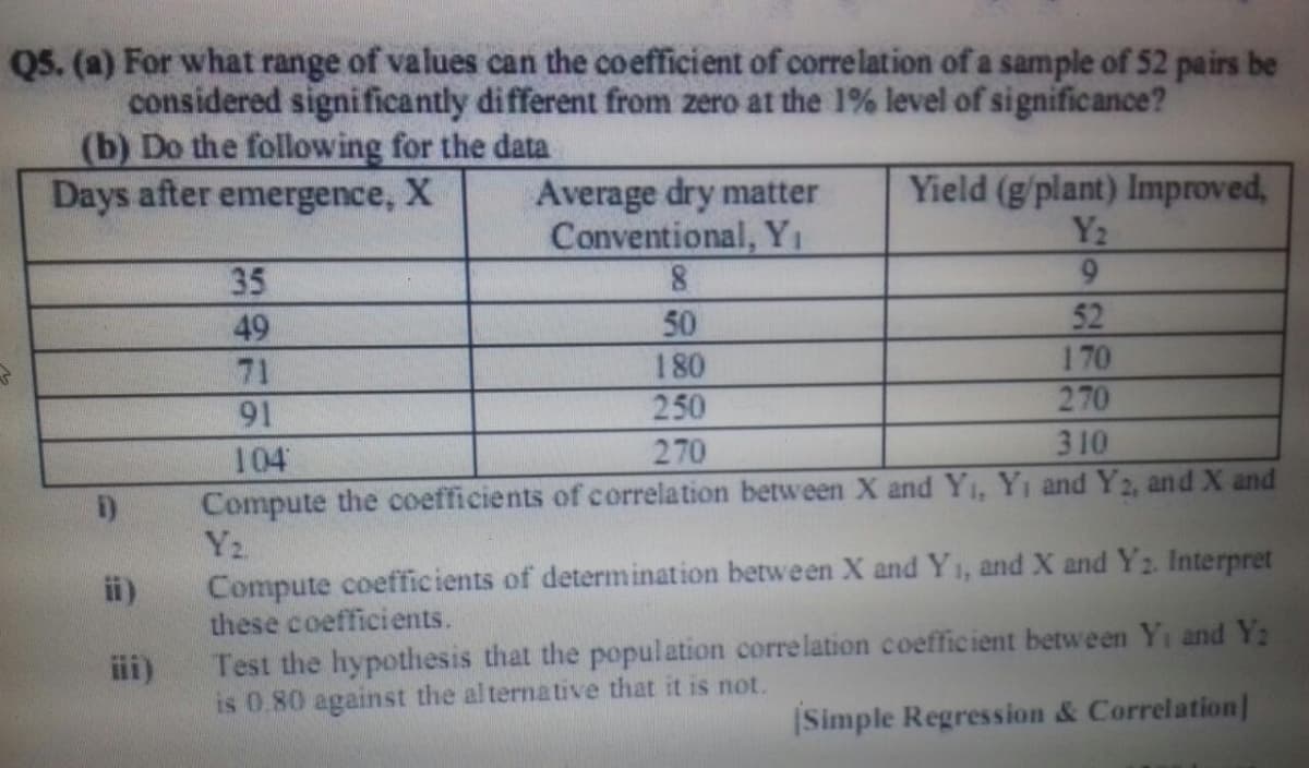 Q5. (a) For what range of values can the coefficient of correlation of a sample of 52 pairs be
considered significantly different from zero at the 1% level of significance?
(b) Do the following for the data
Days after emergence, X
Average dry matter
Conventional, Y,
Yield (g'plant) Improved,
Y2
9.
35
52
170
270
49
50
71
180
91
250
270
3 10
104
Compute the coefficients of correlation between X and Y1, Yi and Y2, and X and
Y2
Compute coefficients of determination between X and Y 1, and X and Y2. Interpret
these coefficients.
ii)
iii)
Test the hypothesis that the population correlation coefficient between Yi and Y:
is 0.80 against the alternative that it is not.
|Simple Regression & Correlation]
