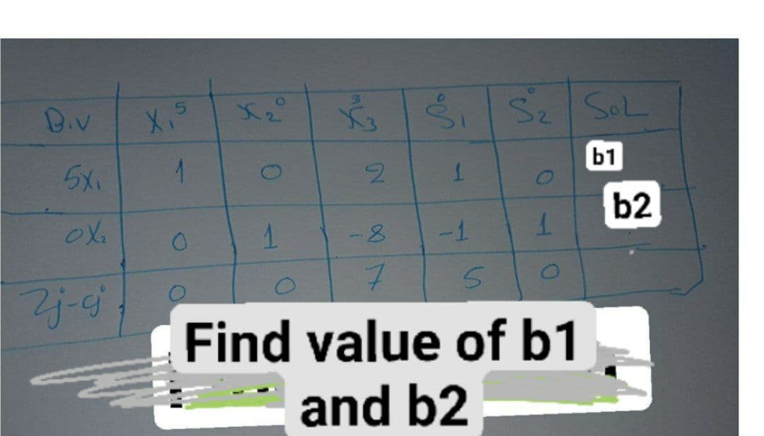 D.V
3 Sz SoL
b1
5x1
1.
b2
1.
-8
-1
7.
Find value of b1
and b2
1
