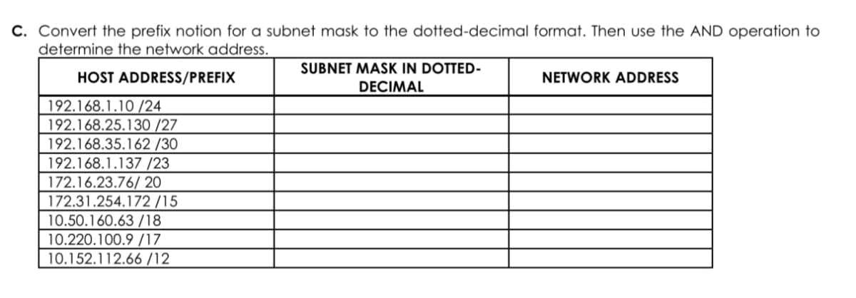 C. Convert the prefix notion for a subnet mask to the dotted-decimal format. Then use the AND operation to
determine the network address.
SUBNET MASK IN DOTTED-
HOST ADDRESS/PREFIX
NETWORK ADDRESS
DECIMAL
192.168.1.10 /24
192.168.25.130 /27
192.168.35.162 /30
192.168.1.137 /23
172.16.23.76/ 20
172.31.254.172 /15
10.50.160.63 /18
10.220.100.9 /17
10.152.112.66 /12
