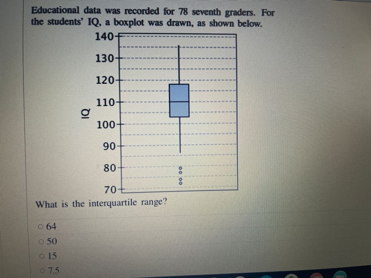 Educational data was recorded for 78 seventh graders. For
the students' IQ, a boxplot was drawn, as shown below.
140-F
130+
120+
110+
100
90
80
70Ł
What is the interquartile range?
o 64
O 50
o 15
o7.5
