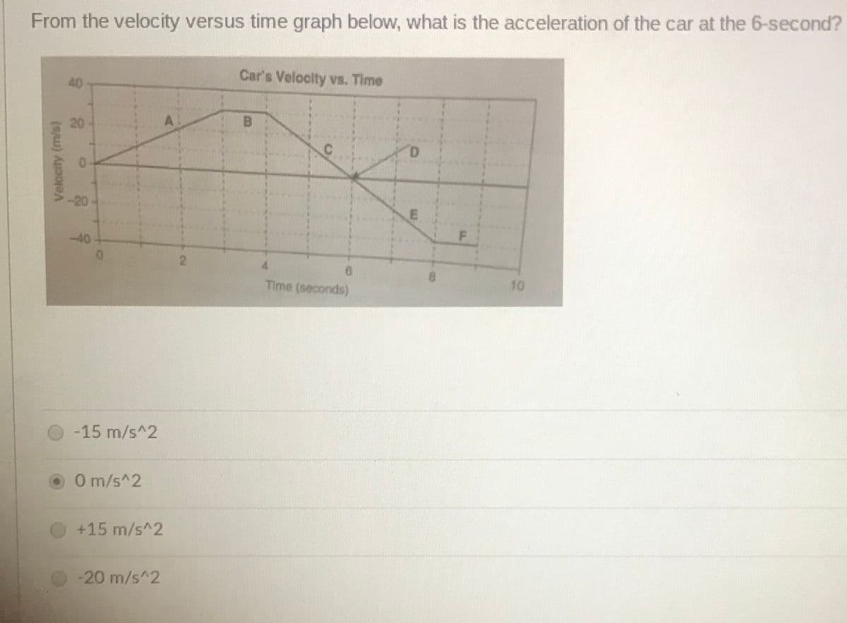 From the velocity versus time graph below, what is the acceleration of the car at the 6-second?
Car's Velocity vs. Time
40
20
-20
-40
2.
Time (seconds)
10
-15 m/s^2
O O m/s^2
+15 m/s^2
-20 m/s^2
Velocity (m/s)
