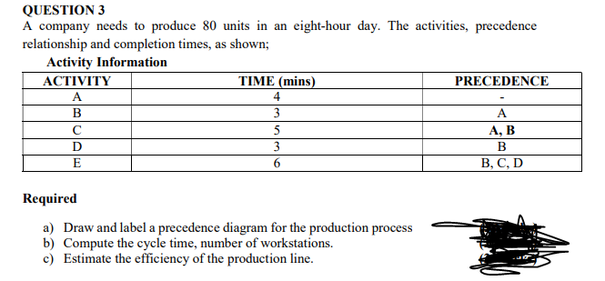QUESTION 3
A company needs to produce 80 units in an eight-hour day. The activities, precedence
relationship and completion times, as shown;
Activity Information
ACTIVITY
A
B
с
D
E
TIME (mins)
4
3
5
3
6
Required
a) Draw and label a precedence diagram for the production process
b) Compute the cycle time, number of workstations.
c) Estimate the efficiency of the production line.
PRECEDENCE
A
A, B
B
B, C, D