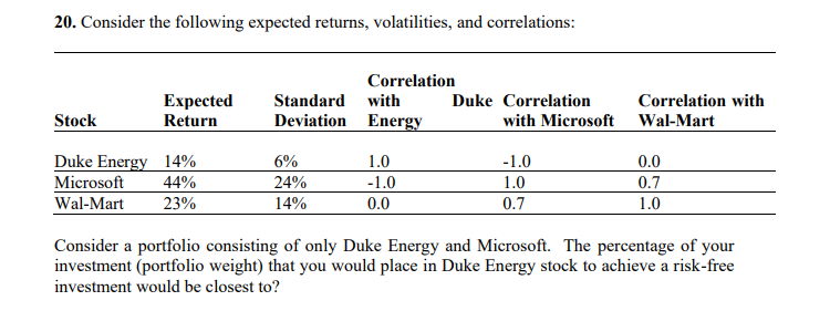 20. Consider the following expected returns, volatilities, and correlations:
Stock
Expected
Return
Duke Energy 14%
Microsoft 44%
Wal-Mart 23%
Correlation
Standard with
Deviation
6%
24%
14%
Energy
1.0
-1.0
0.0
Duke Correlation
with Microsoft
-1.0
1.0
0.7
Correlation with
Wal-Mart
0.0
0.7
1.0
Consider a portfolio consisting of only Duke Energy and Microsoft. The percentage of your
investment (portfolio weight) that you would place in Duke Energy stock to achieve a risk-free
investment would be closest to?