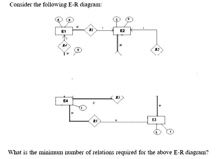 Consider the following E-R diagram:
E1
R4
M
E4
M
H
RI
R3
R5
N
E2
M
R2
E3
M
What is the minimum number of relations required for the above E-R diagram?