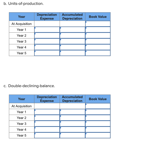 b. Units-of-production.
Depreciation
Expense
Accumulated
Year
Book Value
Depreciation
At Acquisition
Year 1
Year 2
Year 3
Year 4
Year 5
c. Double-declining-balance.
Depreciation
Expense
Accumulated
Year
Book Value
Depreciation
At Acquisition
Year 1
Year 2
Year 3
Year 4
Year 5
