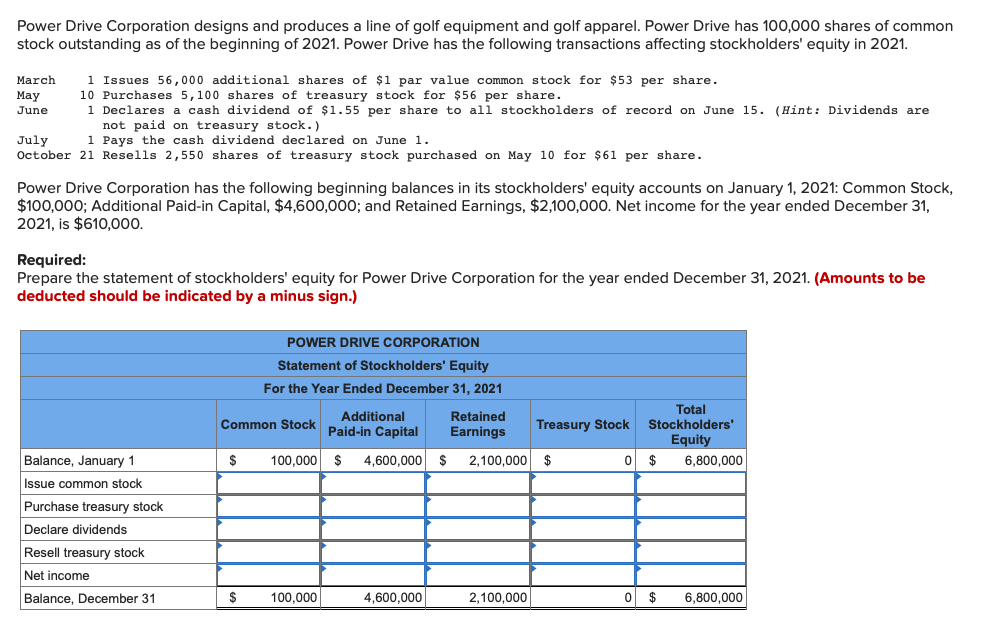 Power Drive Corporation designs and produces a line of golf equipment and golf apparel. Power Drive has 100,000 shares of common
stock outstanding as of the beginning of 2021. Power Drive has the following transactions affecting stockholders' equity in 2021.
1 Issues 56,000 additional shares of $1 par value common stock for $53 per share.
10 Purchases 5,100 shares of treasury stock for $56 per share.
1 Declares a cash dividend of $1.55 per share to all stockholders of record on June 15. (Hint: Dividends are
not paid on treasury stock.)
1 Pays the cash dividend declared on June 1.
March
Мay
June
July
October 21 Resells 2,550 shares of treasury stock purchased on May 10 for $61 per share.
Power Drive Corporation has the following beginning balances in its stockholders' equity accounts on January 1, 2021: Common Stock,
$100,000; Additional Paid-in Capital, $4,600,000; and Retained Earnings, $2,100,000. Net income for the year ended December 31,
2021, is $610,000.
Required:
Prepare the statement of stockholders' equity for Power Drive Corporation for the year ended December 31, 2021. (Amounts to be
deducted should be indicated by a minus sign.)
POWER DRIVE CORPORATION
Statement of Stockholders' Equity
For the Year Ended December 31, 2021
Total
Stockholders'
Equity
6,800,000
Additional
Paid-in Capital
Retained
Earnings
Common Stock
Treasury Stock
Balance, January 1
$
100,000
2$
4,600,000
2$
2,100,000 $
O $
Issue common stock
Purchase treasury stock
Declare dividends
Resell treasury stock
Net income
Balance, December 31
$
100,000
4,600,000
2,100,000
O $
6,800,000
