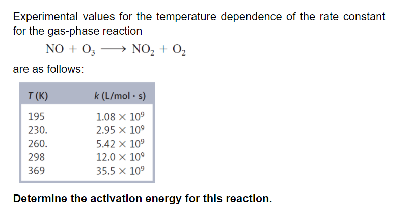 Experimental values for the temperature dependence of the rate constant
for the gas-phase reaction
NO + O3 –→ NO, + O2
are as follows:
T (K)
k (L/mol · s)
1.08 × 10º
2.95 × 10º
195
230.
5.42 × 10°
12.0 × 10º
260.
298
369
35.5 × 10°
Determine the activation energy for this reaction.
