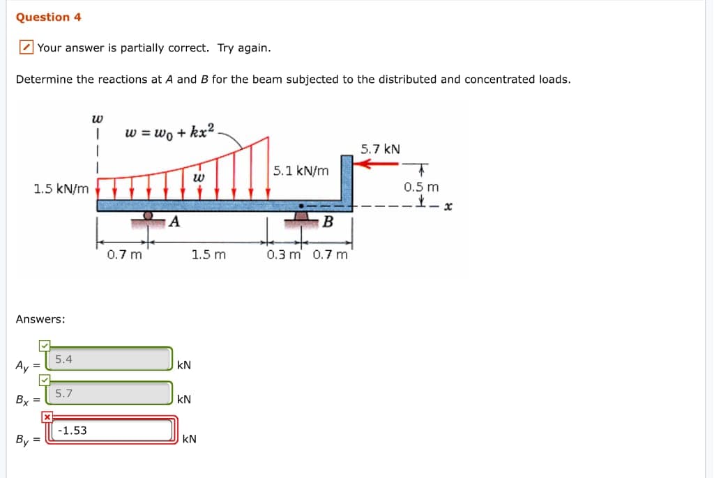 Determine the reactions at A and B for the beam subjected to the distributed and concentrated loads.
