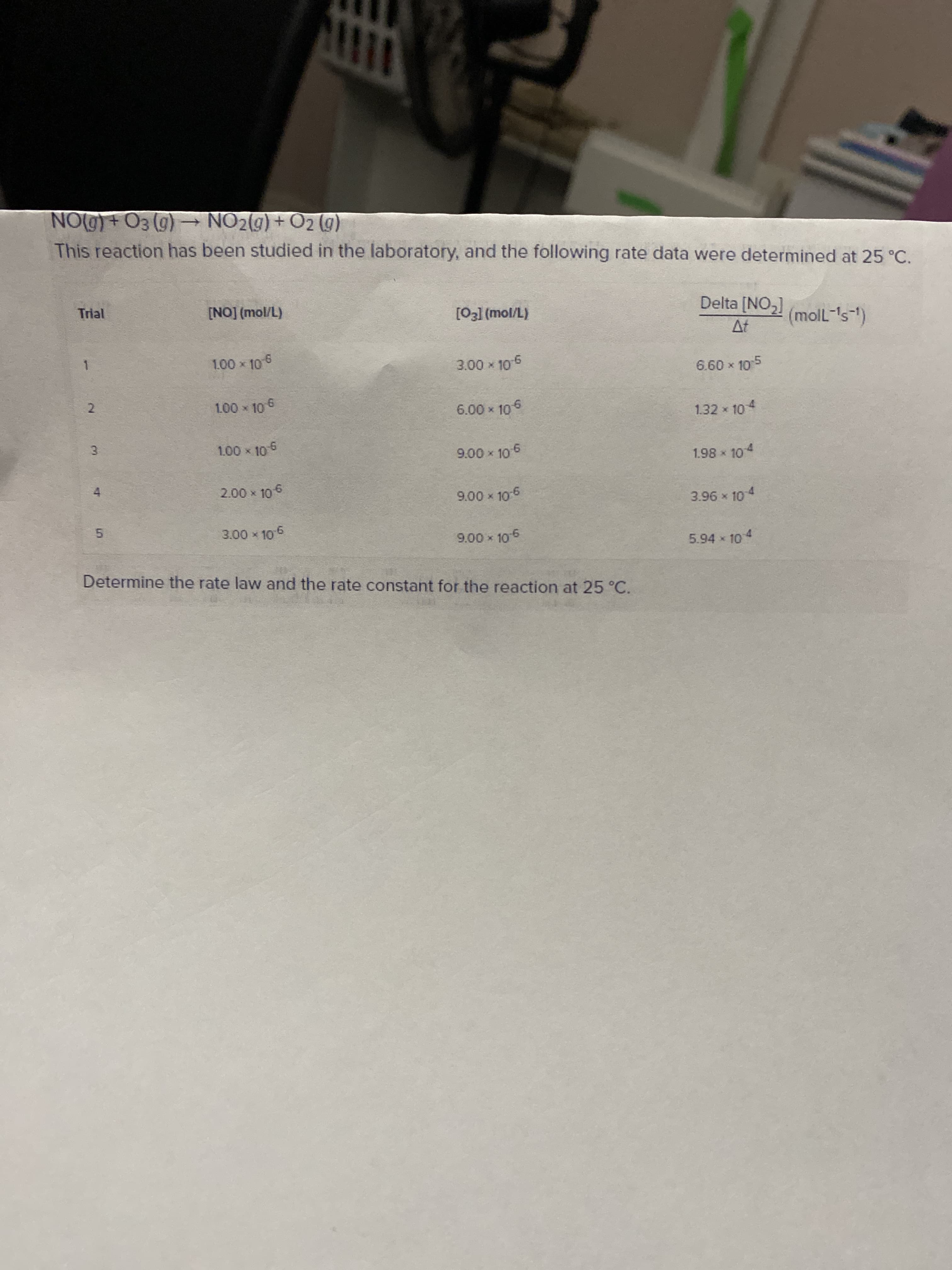 NO + 03 (9) NO2(g) + O2 (g)
This reaction has been studied in the laboratory, and the following rate data were determined at 25 °C.
Trial
[NO] (mol/L)
[03] (mol/L)
Delta [NO,]
(molL-s)
At
1.00 x 106
3.00 x 105
6.60 x 10 5
100 x 10 6
6.00 x 106
1.32 x 104
1.00 x 106
9.00 x 10 6
1.98 x 104
2.00 x 106
9.00 x 10 6
3.96 x 10 4
5.
3.00 x 10 6
9.00 x 106
5.94 x 104
Determine the rate law and the rate constant for the reaction at 25 °C.
3.
