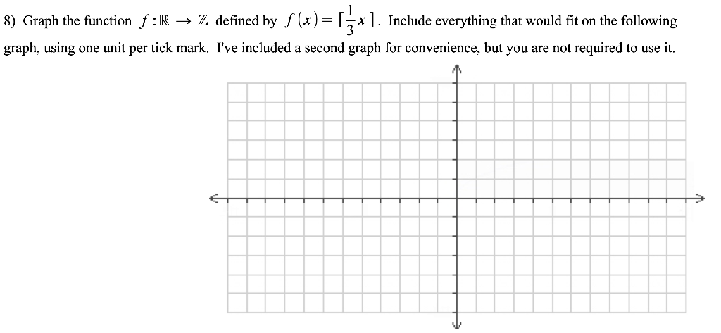 8) Graph the function f:R → Z defined by f (x) = [;x]. Include everything that would fit on the following
graph, using one unit per tick mark, I've included a second graph for convenience, but you are not required to use it.
