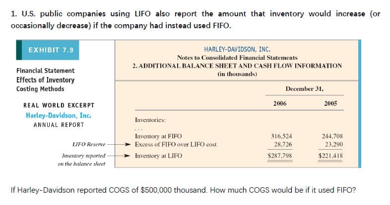 1. U.S. public companies using LIFO also report the amount that inventory would increase (or
occasionally decrease) if the company had instead used FIFO.
HARLEY-DAVIDSON, INC
EXHIBIT 7.9
Notes to Consolidated Financial Statements
2. ADDITIONAL BALANCE SHEET AND CASH FLOW INFORMATION
Financial Statement
(in thousands)
Effects of Inventory
Costing Methods
December 31,
2006
2005
REAL WORLD EXCERPT
Harley-Davidson, Inc.
Inventories
ANNUAL REPORT
Inventory at FIFO
Excess of FIFO over LIFO cost
316.524
244,708
28,726
23,290
LIFO Reserve
Inventory reported
Inventory at LIFO
$287,798
$221.418
on the balance sheet
If Harley-Davidson reported COGS of $500,000 thousand. How much COGS would be if it used FIFO?
