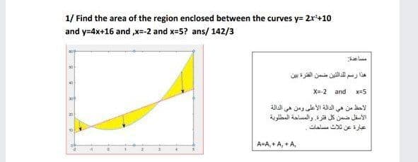 1/ Find the area of the region enclosed between the curves y= 2r'+10
and y=4x+16 and ,x=-2 and x=5? ans/ 142/3
هذا رسم لدالتين مضمن الفترة بين
X=-2 and
x=5
الأحظ من هي الدالة الأعلى ومن هي الدالة
الأسقل ضمن كل فترة والمساحة المطلوبة
عبارة عن ثلاث مساحات
20
A=A, + A, + A,
