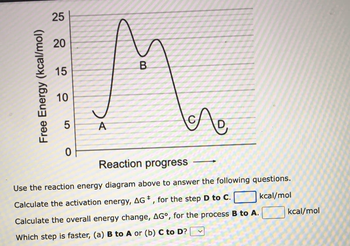 25
20
15
B.
10
A
Reaction progress
Use the reaction energy diagram above to answer the following questions.
Calculate the activation energy, AG * , for the step D to C.
kcal/mol
Calculate the overall energy change, AG°, for the process B to A.
kcal/mol
Which step is faster, (a) B to A or (b) C to D?
Free Energy (kcal/mol)
5
