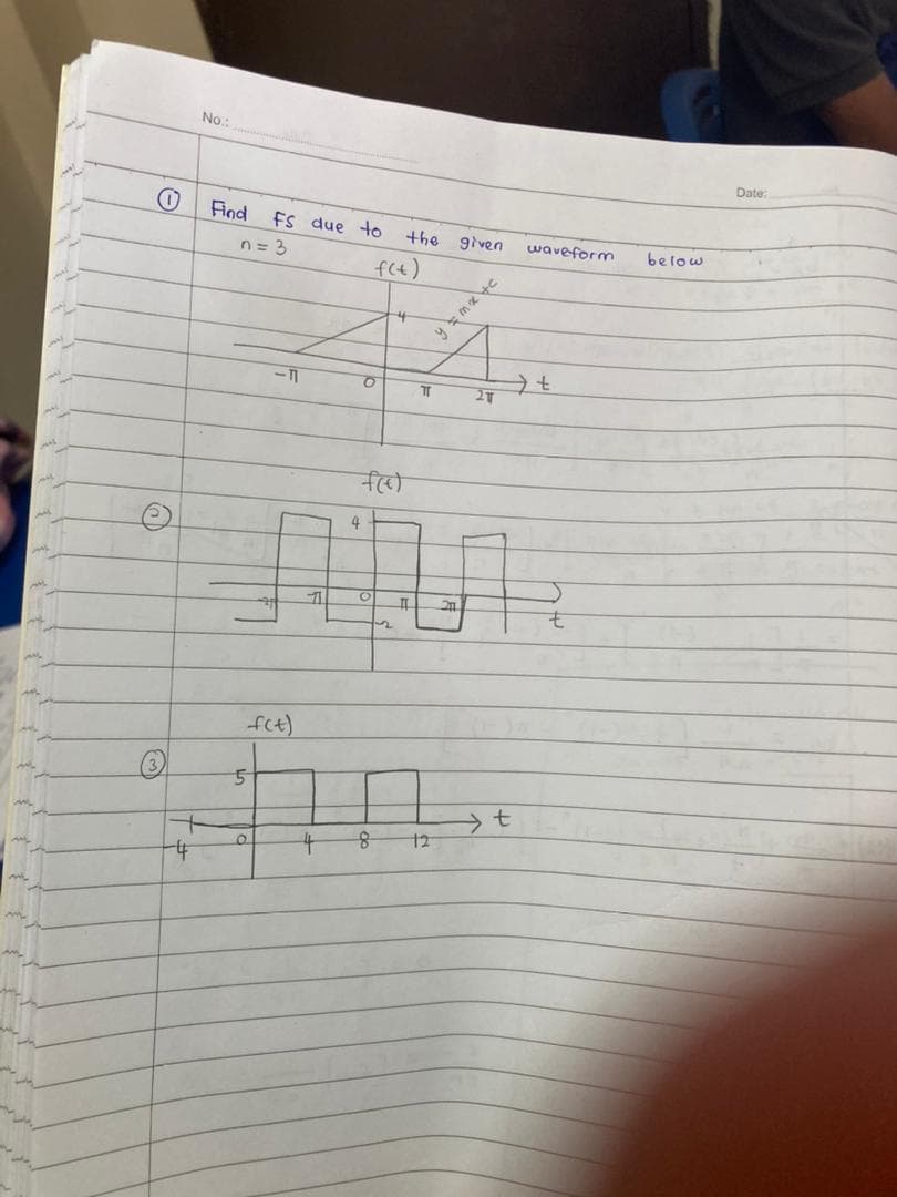 No.:
Date:
Find
FS due to
the given
waveform
below
n= 3
f(t)
4
2T
fct)
12
