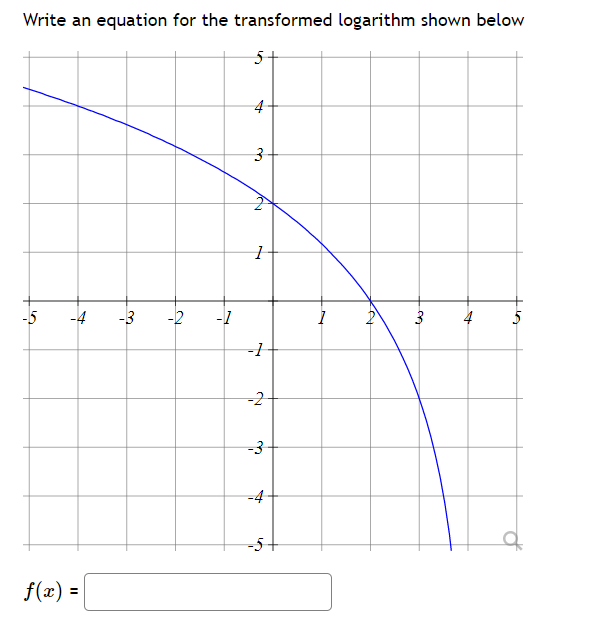 Write an equation for the transformed logarithm shown below
4
-5
-4
-3
4
5
-1
-3
-4
f(x) =
3.
2)
3.
