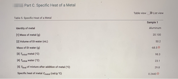 Part C. Specific Heat of a Metal
Table view
List view
Table 5. Specific Heat of a Metal
Sample 1
Identity of metal
Aluminum
[1] Mass of metal (9)
20.100
(2] Volume of DI water (mL)
50.2
Mass of DI water (g)
-68.50
(3] Tinitial metal ("C)
98.3
14] Tinitial water ("C)
23.1
[5] Tinal of mixture after addition of metal ("C)
29.8
Specific heat of metal Cmetal (cal/g•"C)
0.2443 O
