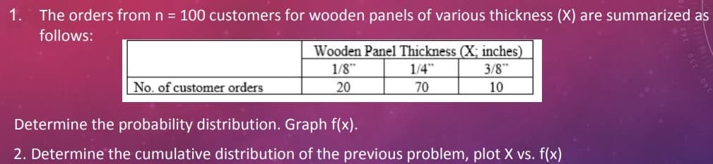 1. The orders from n = 100 customers for wooden panels of various thickness (X) are summarized as
follows:
Wooden Panel Thickness (X; inches)
1/4
1/8"
3/8"
No. of customer orders
20
70
10
Determine the probability distribution. Graph f(x).
2. Determine the cumulative distribution of the previous problem, plot X vs. f(x)
