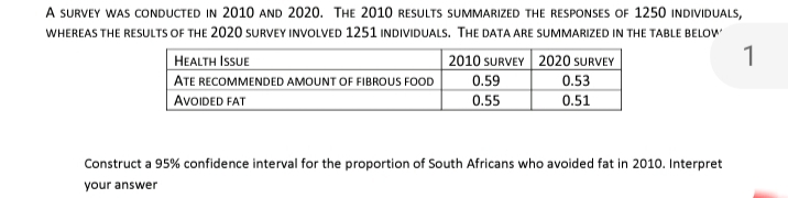 A SURVEY WAS CONDUCTED IN 2010 AND 2020. THE 2010 RESULTS SUMMARIZED THE RESPONSES OF 1250 INDIVIDUALS,
WHEREAS THE RESULTS OF THE 2020 SURVEY INVOLVED 1251 INDIVIDUALS. THE DATA ARE SUMMARIZED IN THE TABLE BELOW
1
HEALTH ISSUE
ATE RECOMMENDED AMOUNT OF FIBROUS FOOD
AVOIDED FAT
2010 SURVEY 2020 SURVEY
0.59
0.53
0.55
0.51
Construct a 95% confidence interval for the proportion of South Africans who avoided fat in 2010. Interpret
your answer