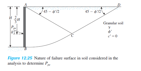A
D
/45 — ф'12
45 — ф'12
Granular soil
|8
c' =0
B
Figure 12.25 Nature of failure surface in soil considered in the
analysis to determine Ppe
