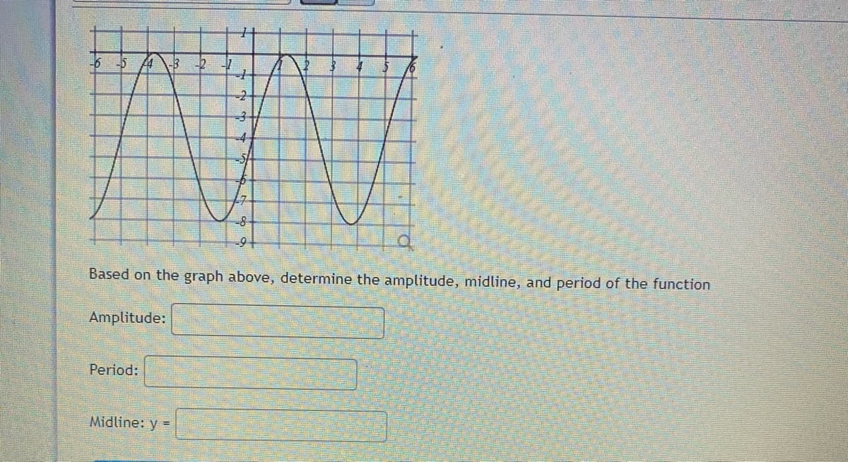-2
4
Based on the graph above, determine the amplitude, midline, and period of the function
Amplitude:
Period:
Midline: y =
