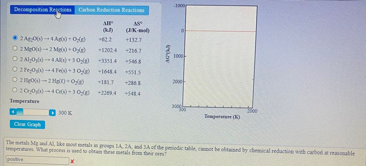 -1000
Decomposition Rezctions
Carbon Reduction Reactions
AH
AS
(kJ)
(JK-mol)
O 2 Ag,0(s) → 4 Ag(s) + O2(g)
+62.2
+132.7
O 2 MgO(s) → 2 Mg(s) + O2(g)
+1202.4
+216.7
1000-
O 2 AlhO3(s) → 4 Al(s) – 3 02(g)
+3351.4
+546.8
O 2 Fe2O3(s) → 4 Fe(s) – 3 O2(g)
+1648 4
+5515
O 2 HgO(s) → 2 Hg(t) + 0,(g)
+181.7
+286.8
2000-
O 2 Cr,03(s) → 4 Cr(s)– 3 0,(g)
2269 4
+548.4
Temperature
3000
300
300 K
2000
Temperature ((K)
Clear Graph
The metals Mg and Al, like most metals in groups 1A, 2A, and 3A of the periodic table, cannot be obtained by chemical reduction with carbon at reasonable
temperatures. What procesS Is used to obtain these metals from their ores?
positive
