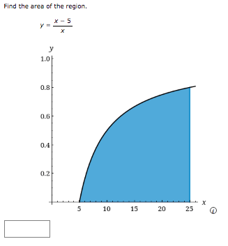 Find the area of the region.
x- 5
y
1.0
0.8
0.6
0.4
0.2
5
10
15
20
25
