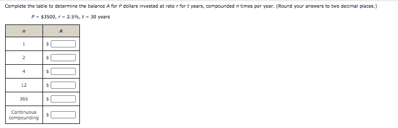 Complete the table to determine the balance A for P dollars invested at rate r for t years, compounded n times per year. (Round your answers to two decimal places.)
P = $3500, r = 2.5%, t = 30 years
A
1
2
4
12
365
Continuous
compounding
