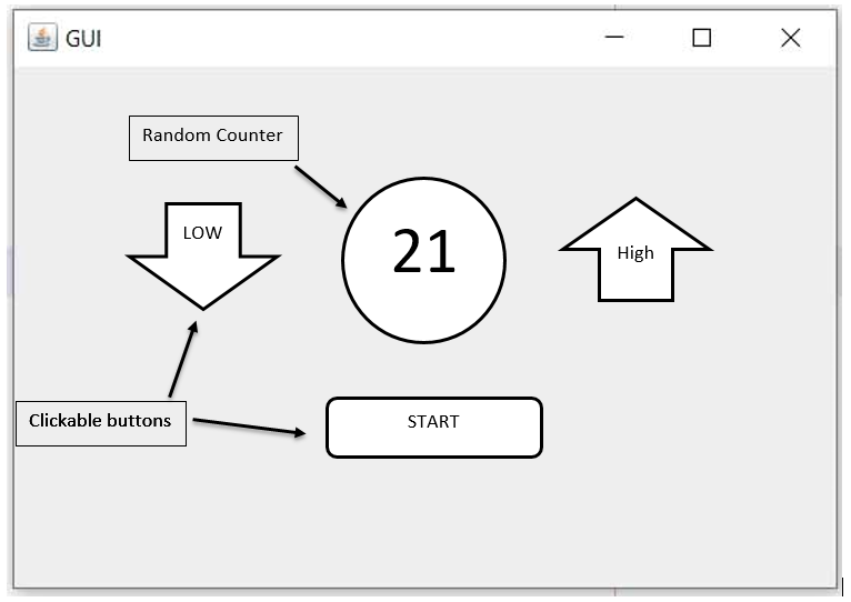 GUI
Random Counter
LOW
21
High
Clickable buttons
START
