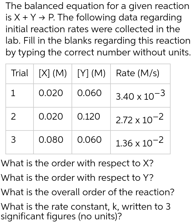 The balanced equation for a given reaction
is X + Y → P. The following data regarding
initial reaction rates were collected in the
lab. Fill in the blanks regarding this reaction
by typing the correct number without units.
Trial [X] (M) [Y] (M) Rate (M/s)
1
0.020
0.060
3.40 x 10-3
2.72 x 10-2
2
3
0.020
0.120
0.080 0.060
1.36 x 10-2
What is the order with respect to X?
What is the order with respect to Y?
What is the overall order of the reaction?
What is the rate constant, k, written to
significant figures (no units)?