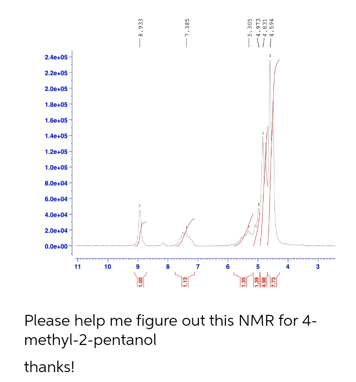 2.4e+05
2.2e+05
2.0E+05
1.8e+05
1.6e+05-
1.4e+05-
1.2e+05-
1.0e+05-
8.0e+04-
6.0E+04
4.0E+04
2.0E+04-
0.0e+00
T
11
10
thanks!
-8.933
i
-7.385
ith
8
5.305
4.973
4.831
4.594
5
3
Please help me figure out this NMR for 4-
methyl-2-pentanol