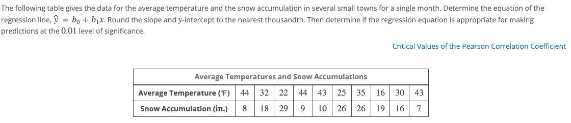 The following table gives the data for the average temperature and the snow accumulation in several small towns for a single month. Determine the equation of the
regression line, y = bo + b₁x. Round the slope and y-intercept to the nearest thousandth. Then determine if the regression equation is appropriate for making
predictions at the 0.01 level of significance.
Critical Values of the Pearson Correlation Coefficient
Average Temperatures and Snow Accumulations
32 22 44
Average Temperature (°F) 44
16
30 43
43 25 35
10 26 26
Snow Accumulation (in.) 8 18 29 9
19 16 7