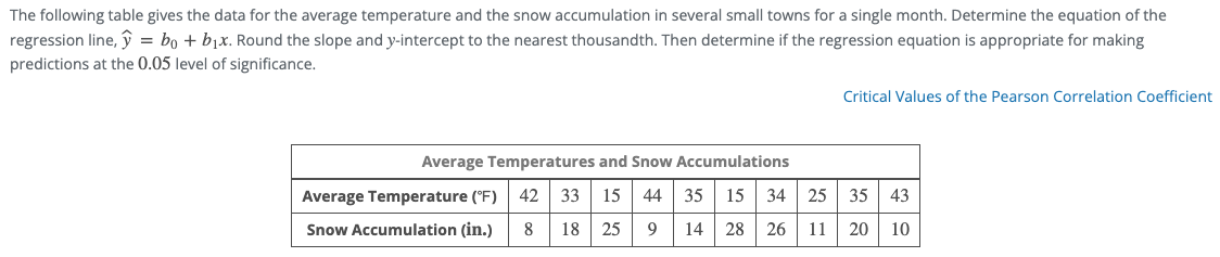 The following table gives the data for the average temperature and the snow accumulation in several small towns for a single month. Determine the equation of the
regression line, >= bo + b₁x. Round the slope and y-intercept to the nearest thousandth. Then determine if the regression equation is appropriate for making
predictions at the 0.05 level of significance.
Critical Values of the Pearson Correlation Coefficient
Average Temperatures and Snow Accumulations
42 33 15 44 35 15 34
8 18 25 9 14 28 26 11
25
Average Temperature (°F)
Snow Accumulation (in.)
35 43
20
10