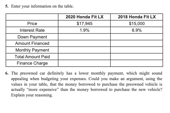 5. Enter your information on the table.
2020 Honda Fit LX
2018 Honda Fit LX
Price
$17,945
1.9%
$15,000
6.9%
Interest Rate
Down Payment
Amount Financed
Monthly Payment
Total Amount Paid
Finance Charge
6. The preowned car definitely has a lower monthly payment, which might sound
appealing when budgeting your expenses. Could you make an argument, using the
values in your table, that the money borrowed to purchase the preowned vehicle is
actually "more expensive" than the money borrowed to purchase the new vehicle?
Explain your reasoning.