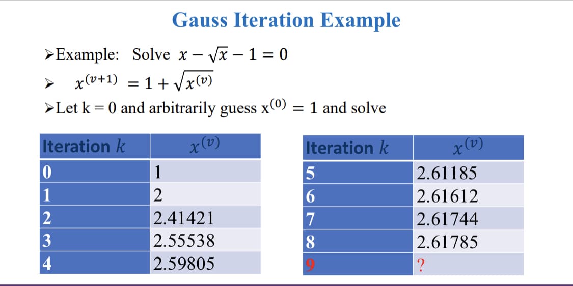 Gauss Iteration Example
>Example: Solve x – Vx – 1 = 0
> x(v+1)
>Let k = 0 and arbitrarily gues x'
= 1 + Vx(v)
x(0)
= 1 and solve
Iteration k
x (v)
Iteration k
2.61185
2.61612
1
1
2
2
3
4
2.41421
2.55538
2.59805
6
7
8
2.61744
|2.61785
?
9
