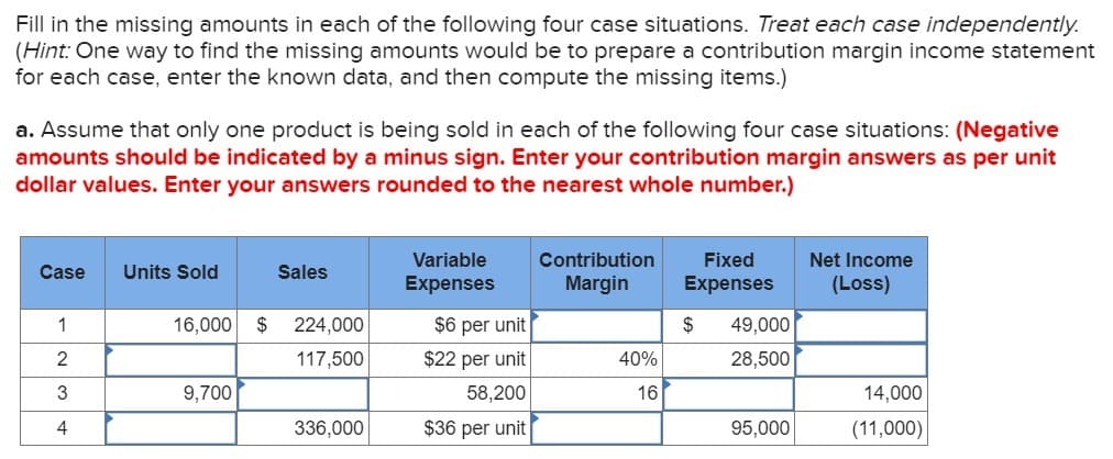 Fill in the missing amounts in each of the following four case situations. Treat each case independently.
(Hint: One way to find the missing amounts would be to prepare a contribution margin income statement
for each case, enter the known data, and then compute the missing items.)
a. Assume that only one product is being sold in each of the following four case situations: (Negative
amounts should be indicated by a minus sign. Enter your contribution margin answers as per unit
dollar values. Enter your answers rounded to the nearest whole number.)
Case Units Sold
1
2
3
4
Sales
16,000 $ 224,000
117,500
9,700
336,000
Variable
Expenses
$6 per unit
$22 per unit
58,200
$36 per unit
Contribution
Margin
40%
16
Fixed
Expenses
$ 49,000
28,500
95,000
Net Income
(Loss)
14,000
(11,000)