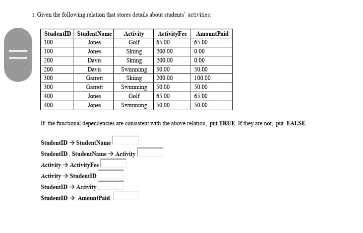 1. Given the followving relation that stores details about students' activities:
ActivityFee AmountPaid
65.00
StudentID StudentName
Activity
Golf
100
Jones
65.00
100
Jones
Skiing
Skiing
200.00
0.00
200
Davis
200.00
0.00
200
Davis
Swimming
Skiing
Swimming 50.00
50.00
50.00
300
Garrett
200.00
100.00
300
Garrett
50.00
400
Jones
Golf
65.00
65.00
400
Swimming 50.00
Jones
50.00
If the functional dependencies are consistent with the above relation, put TRUE. If they are not, put FALSE.
StudentID → StudentName
StudentID , StudentName → Activity
Activity > ActivityFee
Activity → StudentID
StudentID → Activity
StudentID → AmountPaid
||
