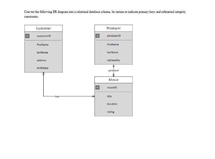 Convert the following ER diagram into a relational database schema, be certain to indicate primary keys and referential integrity
constraints.
Customer
Producer
customeriD
produceriD
firstName
firstName
lastName
lastNarne
address
nationality
birthDate
produce
Movie
movielD
-buy
title
duration
rating
