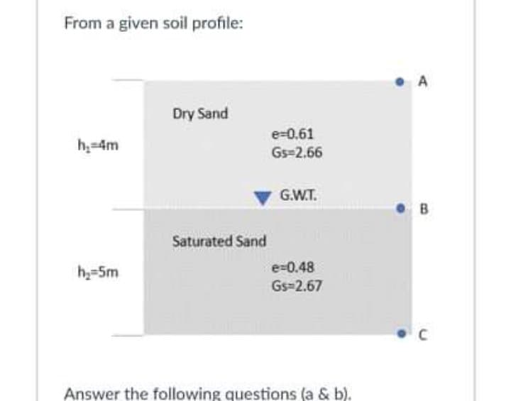 From a given soil profile:
• A
Dry Sand
e=0.61
h=4m
Gs=2.66
G.W.T.
• B
Saturated Sand
e=0.48
h-5m
Gs-2.67
Answer the following questions (a & b).
