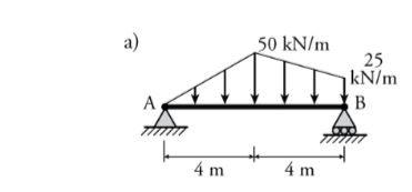 a)
50 kN/m
25
kN/m
A
B
4 m
4 m
