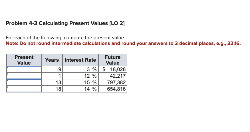 Problem 4-3 Calculating Present Values [LO 2]
For each of the following, compute the present value:
Note: Do not round intermediate calculations and round your answers to 2 decimal places, e.g., 32.16.
Present
Value
Years Interest Rate
3%
12 %
15 %
14 %
9
1
13
18
Future
Value
$18,028
42,217
797,382
654,816