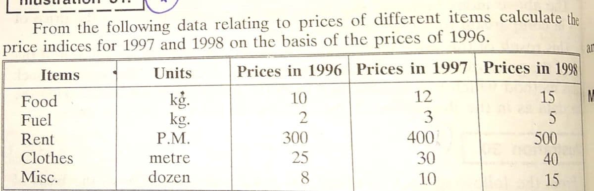 From the following data relating to prices of different items calculate the
price indices for 1997 and 1998 on the basis of the prices of 1996.
am
Units
Prices in 1996 Prices in 1997 | Prices in 1998
Items
12
M
kg.
kg.
P.M.
Food
10
15
Fuel
3
Rent
300
400
500
Clothes
metre
25
30
40
Misc.
dozen
8.
10
15
