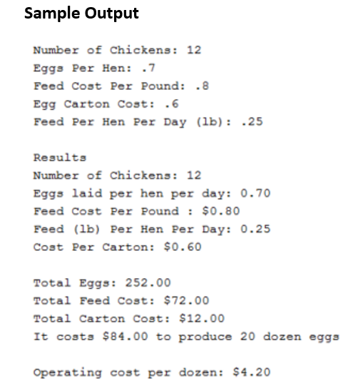 Sample Output
Number of Chickens: 12
Eggs Per Hen: .7
Feed Cost Per Pound: .8
Egg Carton Cost: .6
Feed Per Hen Per Day (lb): .25
Results
Number of Chickens: 12
Eggs laid per hen per day: 0.70
Feed Cost Per Pound: $0.80
Feed (lb) Per Hen Per Day: 0.25
Cost Per Carton: $0.60
Total Eggs: 252.00
Total Feed Cost: $72.00
Total Carton Cost: $12.00
It costs $84.00 to produce 20 dozen eggs
Operating cost per dozen: $4.20