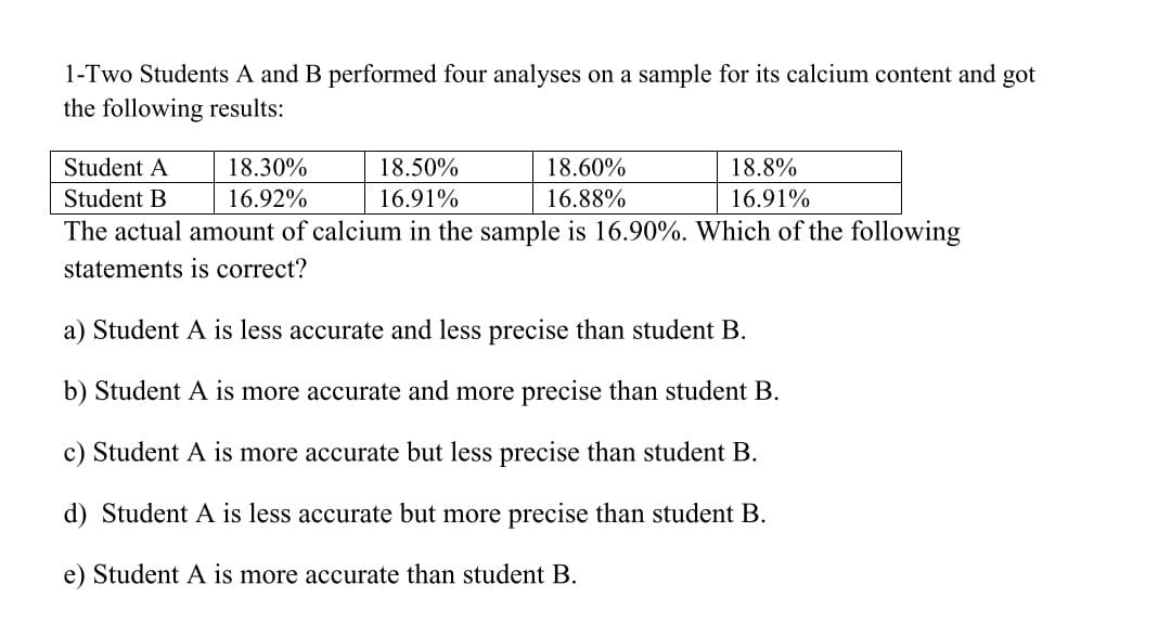 1-Two Students A and B performed four analyses on a sample for its calcium content and got
the following results:
Student A
18.30%
18.50%
18.60%
18.8%
Student B
16.92%
16.91%
16.88%
16.91%
The actual amount of calcium in the sample is 16.90%. Which of the following
statements is correct?
a) Student A is less accurate and less precise than student B.
b) Student A is more accurate and more precise than student B.
c) Student A is more accurate but less precise than student B.
d) Student A is less accurate but more precise than student B.
e) Student A is more accurate than student B.
