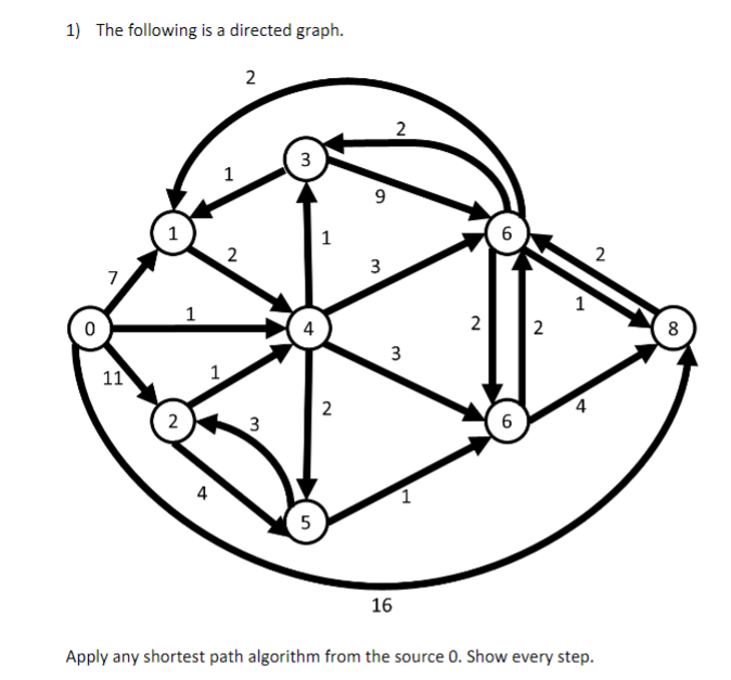 1) The following is a directed graph.
2
1
1
1
1
2
8
11
1
2
2
6
A
5
16
Apply any shortest path algorithm from the source 0. Show every step.
4.
3.
9,
3.
3.
2.
4.
