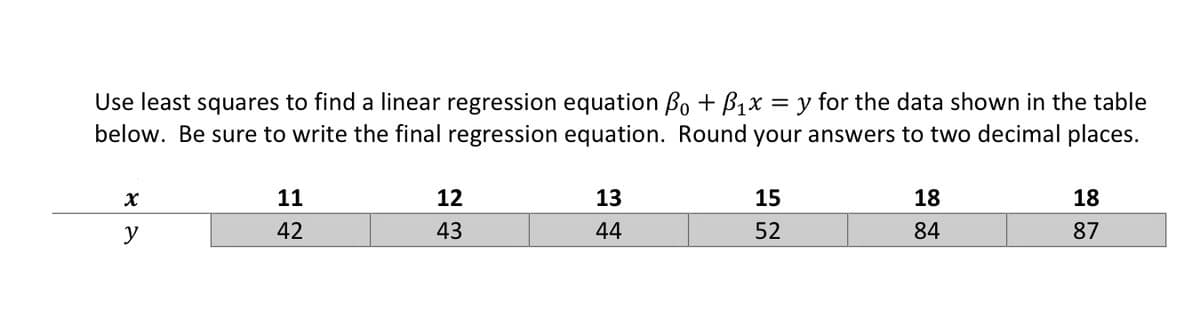 Use least squares to find a linear regression equation Bo + B1x = y for the data shown in the table
below. Be sure to write the final regression equation. Round your answers to two decimal places.
11
12
13
15
18
18
y
42
43
44
52
84
87
