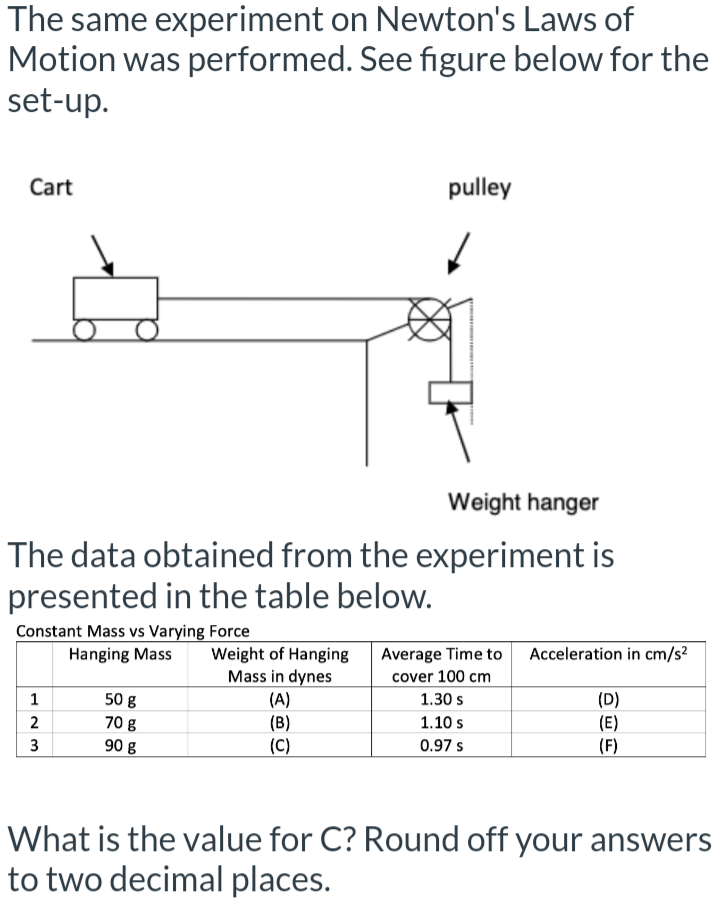 The same experiment on Newton's Laws of
Motion was performed. See figure below for the
set-up.
Cart
Constant Mass vs Varying Force
Hanging Mass
Weight hanger
The data obtained from the experiment is
presented in the table below.
1
2
23
3
50 g
70 g
90 g
pulley
Weight of Hanging
Mass in dynes
(A)
(B)
(C)
✓
Average Time to
cover 100 cm
1.30 s
1.10 s
0.97 s
Acceleration in cm/s²
(D)
(E)
(F)
What is the value for C? Round off your answers
to two decimal places.