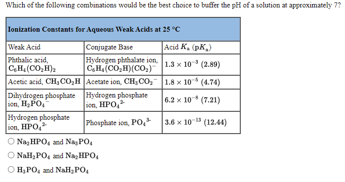 Which of the following combinations would be the best choice to buffer the pH of a solution at approximately 7?
Ionization Constants for Aqueous Weak Acids at 25 °C
Acid K. (pK,)
Conjugate Base
Hydrogen phthalate ion,
Cg H4(CO2H)(CO2)
Acetic acid, CH3 CO,H Acetate ion, CH; CO2- 1.8 x 10-5 (4.74)
Weak Acid
Phthalic acid,
C6 H4 (CO,H)2
1.3 x 10-3 (2.89)
Dihydrogen phosphate Hydrogen phosphate
ion, H2 PO4
Hydrogen phosphate
ion, HPO42
6.2 x 10-8 (7.21)
ion, HPO,2-
Phosphate ion, PO,*
3.6 x 10-13 (12.44)
O Na, HPO4 and NagPO4
O NaH2 PO4 and NazHPO4
O H;PO4 and NaH2 PO4
