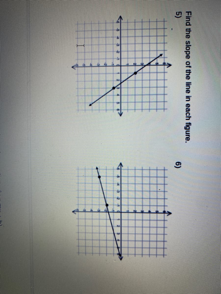 Find the slope of the line in each figure.
5)
6)
